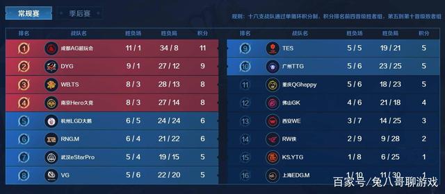 为球队首开 为球队首开